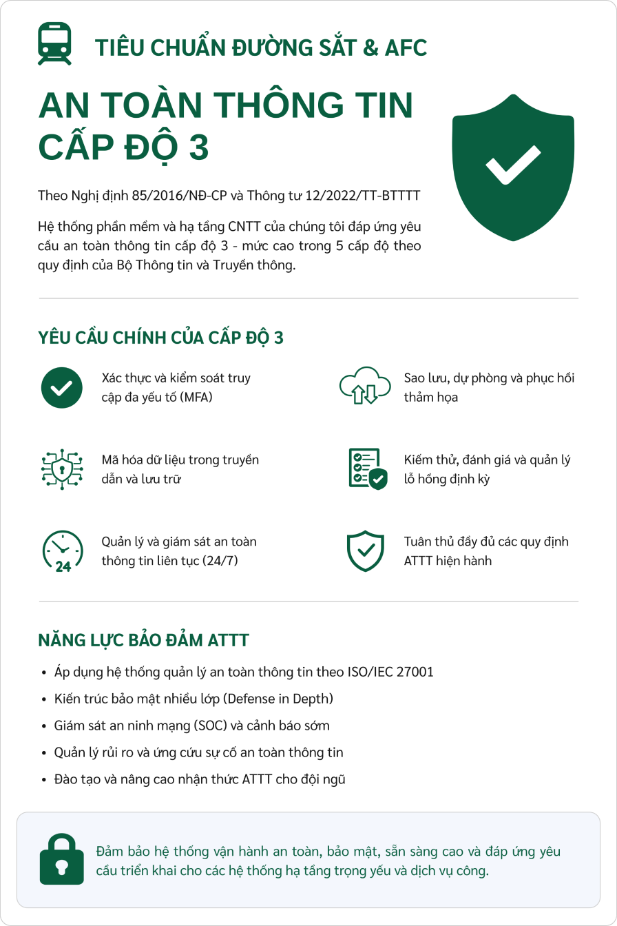 Chứng chỉ & Tiêu chuẩn 2